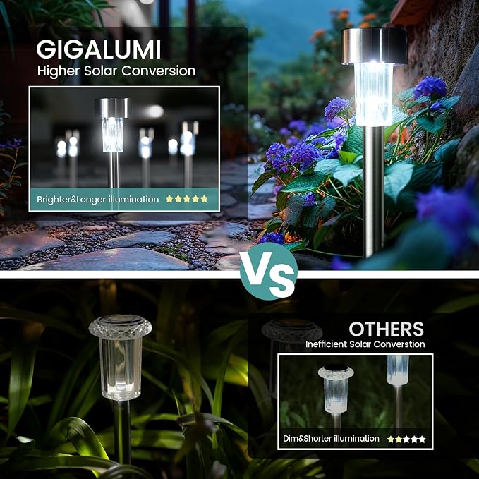 GIGALUMI 24 Pack Solar Lights Outdoor Waterproof,Stainless Steel LED Solar Garden Lights, Outdoor Solar Lights for Yard | Solar Pathway Lights, Solar Garden Lights for Patio, Lawn, Yard and Landscape LED (Cold White)