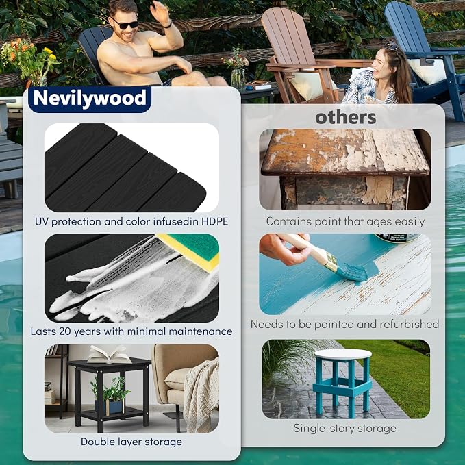 nevilywood HDPE Adirondack 2-Tier End Table Wood Texture- Weatherproof Outdoor Side Tables - Sturdy HDPE Material - Poolside, Patio,Lawn or Indoor & Black