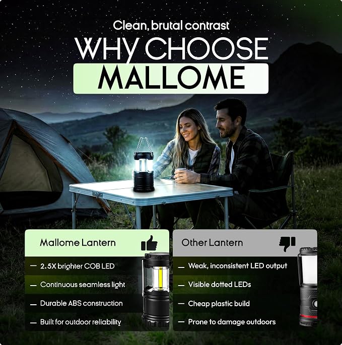 MalloMe LED Camping Lantern, Battery Powered Lanterns for Power Outages, Portable Hanging Collapsible Camping Lights for Outdoor, Home, Emergency, Hurricane Lamp Survival Outage Light 3 x AA Operated