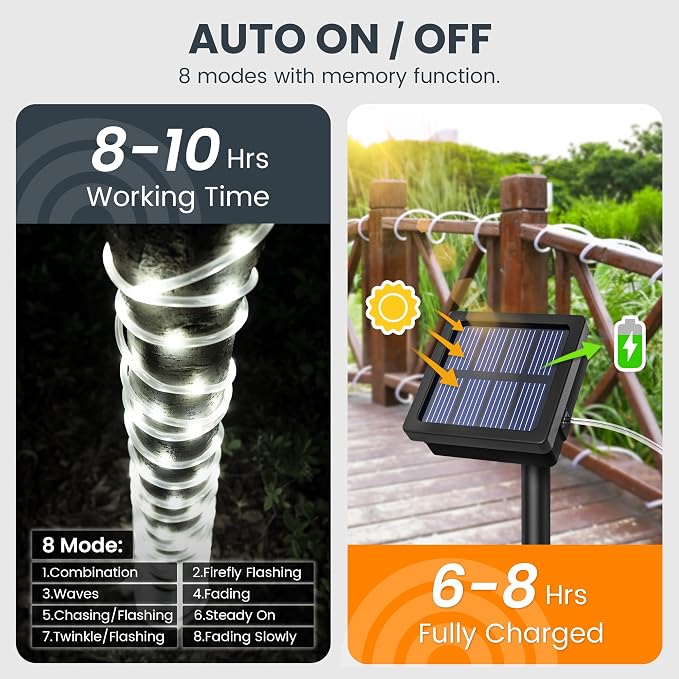 GIGALUMI 2 Pack Solar Rope Lights Outdoor Waterproof, Cool White | Total 72FT 200LED, 8 Modes IP65, Solar String Lights for Outside Tree Fence Railing, Decorative Lighting for Patio Yard Porch