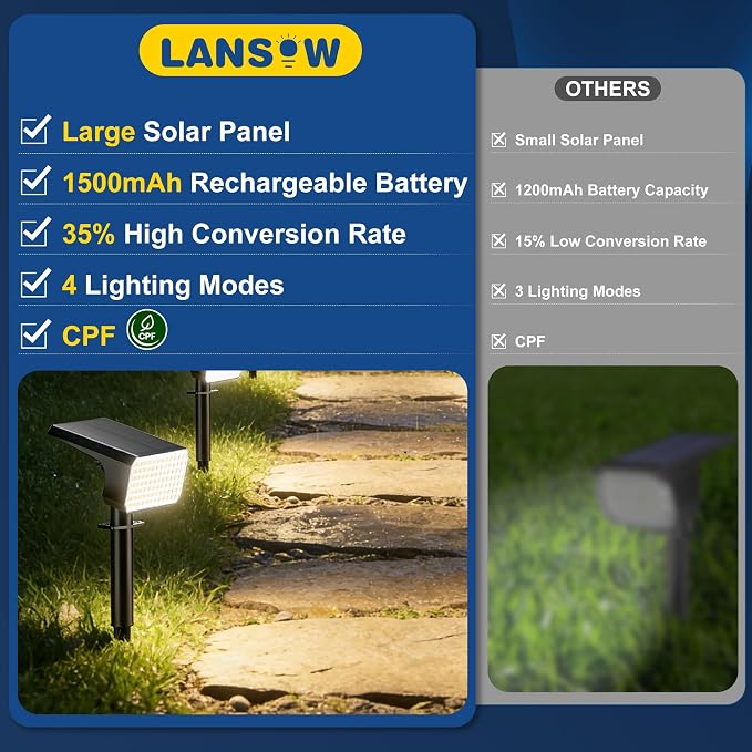 LANSOW Solar Spot Lights Outdoor Waterproof IP67, (8 Pack/90 LED/4 Modes) Solar Landscape Spotlights, 2-in-1 Solar Powered Flood Lights for Yard Garden Pathway Outside Tree, Auto ON/Off(Warm White)