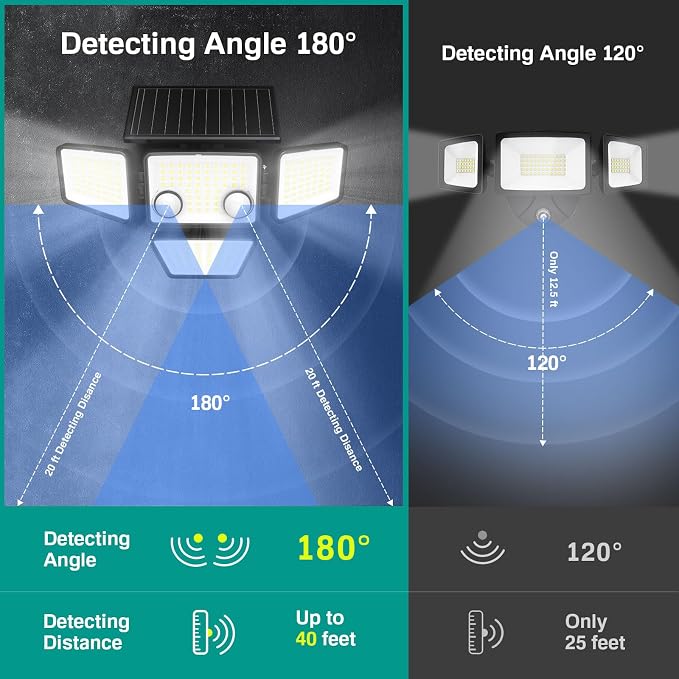 LYWALT Solar Outdoor Lights - 3000LM 188 LED Motion Sensor Outdoor Lights, 4 Heads Security Light,IP65 Waterproof, Easy Install,270°Wide Angle Flood Wall Light with 3 Modes for Backyard Yard