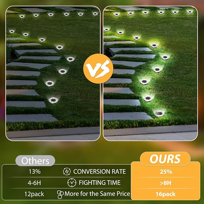 INCX 16Pack Solar Ground Lights Outdoor, 8 LED, IP65 Waterproof, Cold White | 600mAh Ni-MH battery, 8-10h runtime, stainless steel, ABS and PP body, solar garden lights for pathways, lawns and driveways