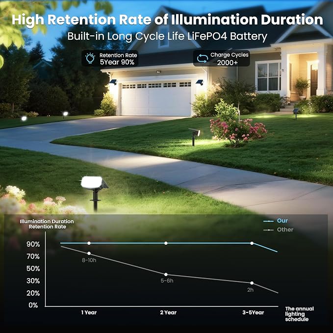 JEJOT Solar Spot Lights Outdoor Waterproof,4 Pack,2 Lighting Modes Solar Spotlights, Solar Lights for Yard Garden Lawn Landscape,Cool White