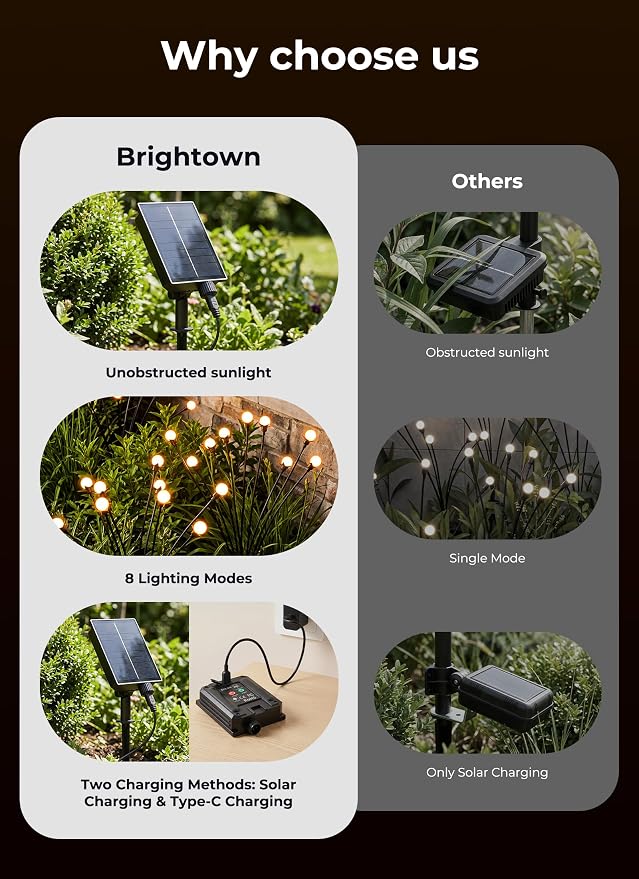 Brightown Solar Lights Outdoor,12Pack 96LED Solar Garden Lights Warm White | Swaying Firefly Waterproof, 8 Modes Solar String Light for Yard Patio Pathway Landscape Decoration Gifts