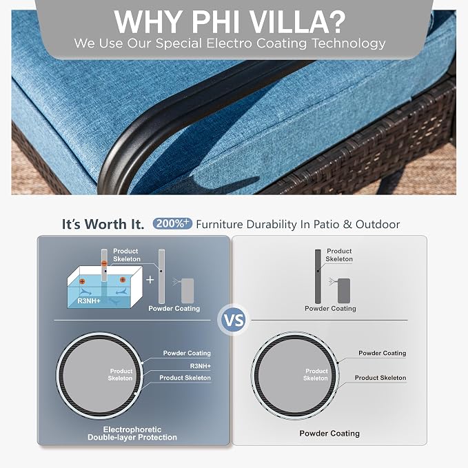 PHI VILLA Outdoor Modern Patio Furniture Set, Upgraded Wicker & Metal Patio Conversation Set with Waterproof Thick Cushions for Porch, Poolside, Yard(5 Pieces,Navy)