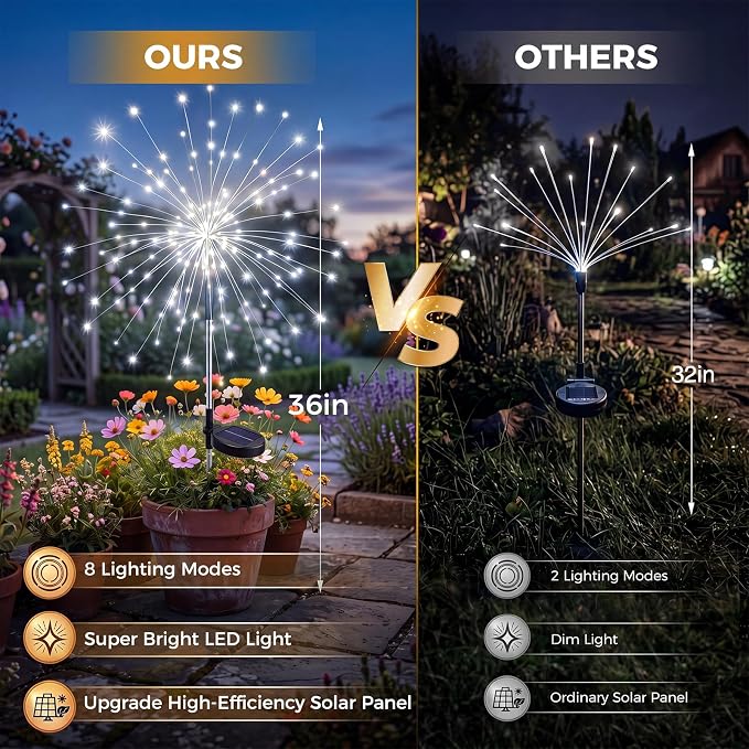 btfarm 1 Pack Solar Garden Lights Outdoor, 8 Modes Firework Lights Outside | 120LED, Waterproof Fairy Twinkle Light Solar Powered for Yard Christmas Pathway Lawn Pool Patio Decorative, Cool White