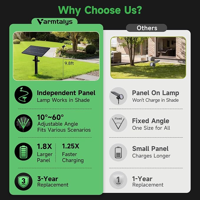 All Night Solar Spot Lights 2500mAh, Adjustable Angle Landscape Lights Waterproof, Separate Panel LED Uplight Dusk to Dawn, 5 Lighting Modes for Plant Flag Sign Bush 6 Pack
