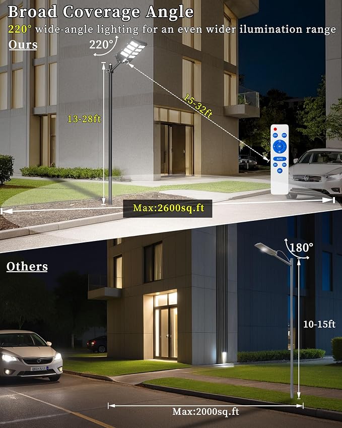 Solar Street Lights Outdoor, Of-2600W Commercial Parking Lot Light | Solar Flood Light, LED Area Light with Motion Sensor, Dusk to Dawn, Remote Control for Security Lighting in Streets, Barns