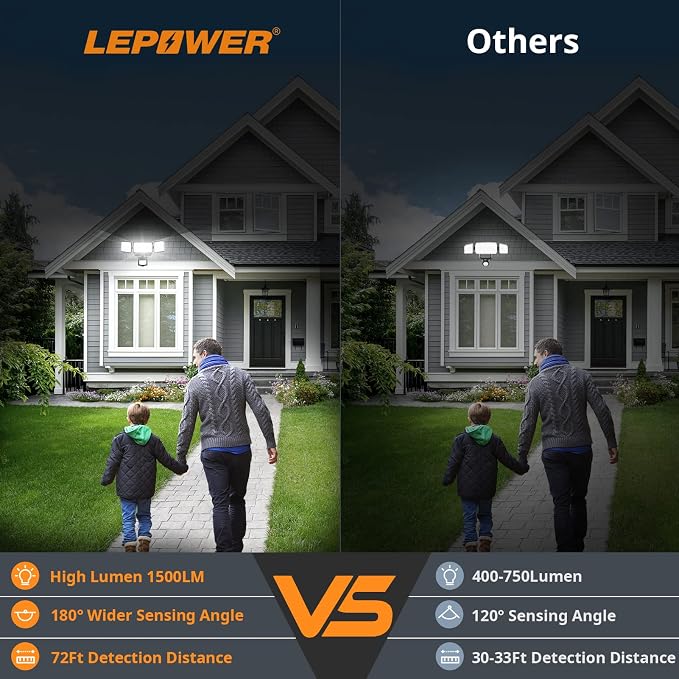 LEPOWER 1500LM Battery Powered Outdoor LED Flood Light with Motion Sensor | IP65 Waterproof, Wireless Battery Operated Security Lights, 3 Head Motion Detector Light for Garage,Yard,Porch,Driveway-Black