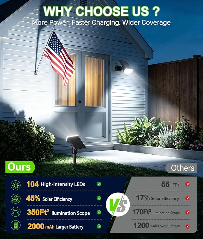 LETMY Solar Spot Lights Outdoor Waterproof IP65, 104 LEDs Outdoor Lights, 2-in-1 Auto On/Off Solar Powered Spotlights, Outdoor Solar Lights for Yard, Garden, Pathway & Wall, 4 Pack, Cool White