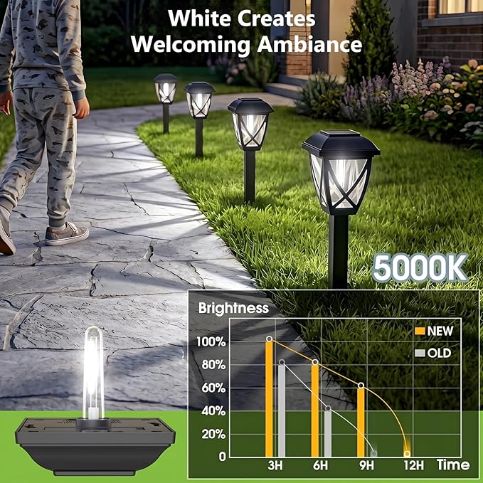 Solar Pathway Lights Outdoor 10 Pack, 6000K Auto On/Off Waterproof Solar Powered Garden Lights, Energy Saving Landscape Outside Lights for Yard, Walkway, Patio & Driveway Decor