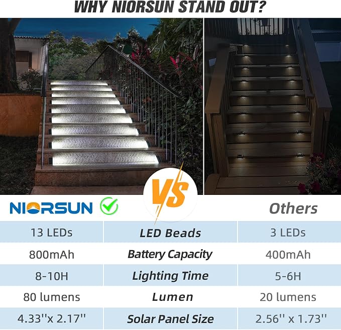 Solar Step Lights,6 Pack Cool White Solar Stair Lights Outdoor Waterproof IP67 Auto On Off,Solar Lights for Steps,Stair,Patio,Yard,Porch,Front Door,Sidewalk,Deck Decor