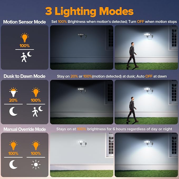 LUTEC 50W Motion Sensor Outdoor Lights, 5500 LM Plug in Flood Light Outdoor, Dusk to Dawn, IP65 Waterproof Security Lighting, 5000K Daylight, Adjustable Wall-Mounted for Garage, Yard, Porch (Black)