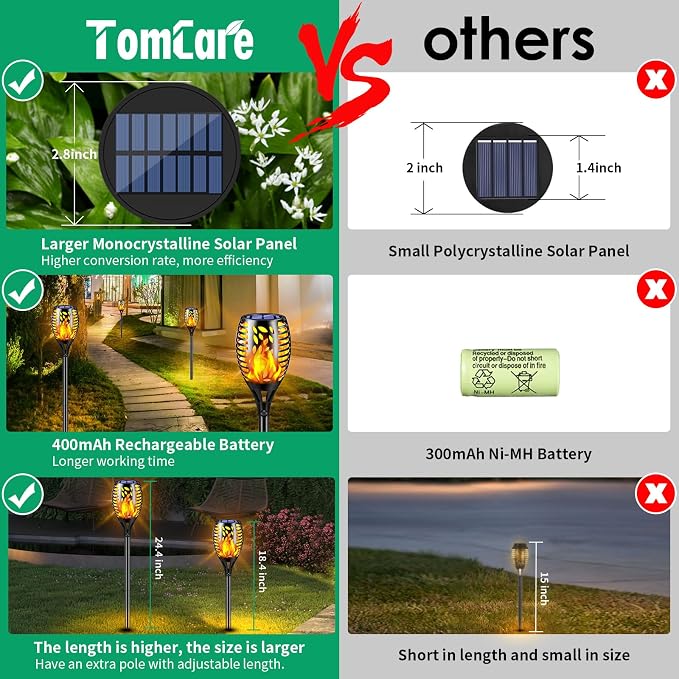 TomCare 8 Pack Solar Lights Outdoor Flickering Flame Solar Torch Lights | Realistic Flame Effect, Charges in 6-8 Hours, 10-12-Hour Runtime, IP65 Waterproof, Auto On/Off for Yard, Patio and Garden