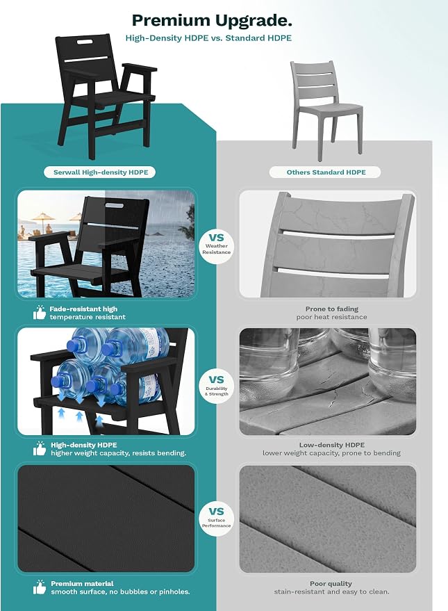 SERWALL 2-Pack HDPE Outdoor Patio Chairs, 19.69" Wide Ergonomic Dining Chairs, 330 LBS Heavy Duty All-Weather Arm Chairs for Backyard Deck Garden, Black