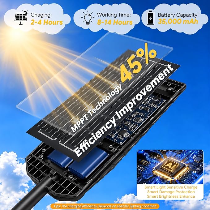 NIUBA Solar Lights Outdoor, IP67 Waterproof Street Lights Outdoor, Dusk to Dawn Solar Security Flood Lights Motion Sensor with Remote Parking Lot Light,Commercial Area Lighting for Outside (4-Pack)