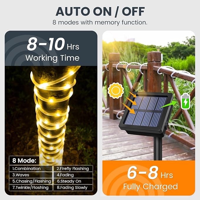GIGALUMI 2 Pack Solar Rope Lights Outdoor Waterproof, Warm White | Total 72FT 200LED, 8 Modes IP65, Solar Fairy Lights for Outside Tree Fence Railing, Decorative Lighting for Patio Yard Porch