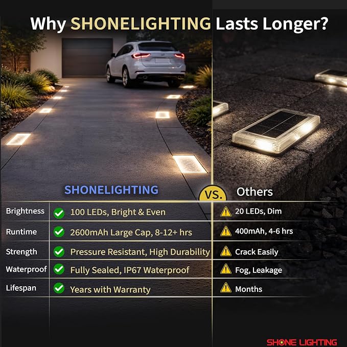 4x8 Solar Ground Lights, 3500K Paver Light, Warm White, 6Pack | Super Bright 100-LEDs, Outdoor Waterproof, Recessed Lighting Bricks, Driveway, Pathway, Walkway, Garden deck, Landscape