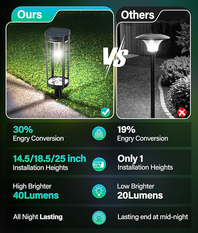 COXSENI Solar Pathway Lights Outdoor Waterproof Cool White, 6 Pack | Bright LED, 6500K, IP65, Solar Powered Landscape Lights for Path, Driveway, Lawn, Patio, Sidewalk, Yard, Walkway