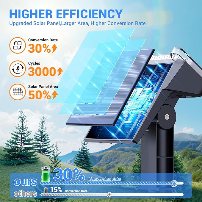 Solar Spot Lights Outdoor Waterproof IP65, Super Bright LEDs with Lens, 6500K 2 Lighting Modes, 2 in 1 Auto On/Off Solar Powered Spotlights for Yard Flag Landscape Tree, 4 Pack, Cool White