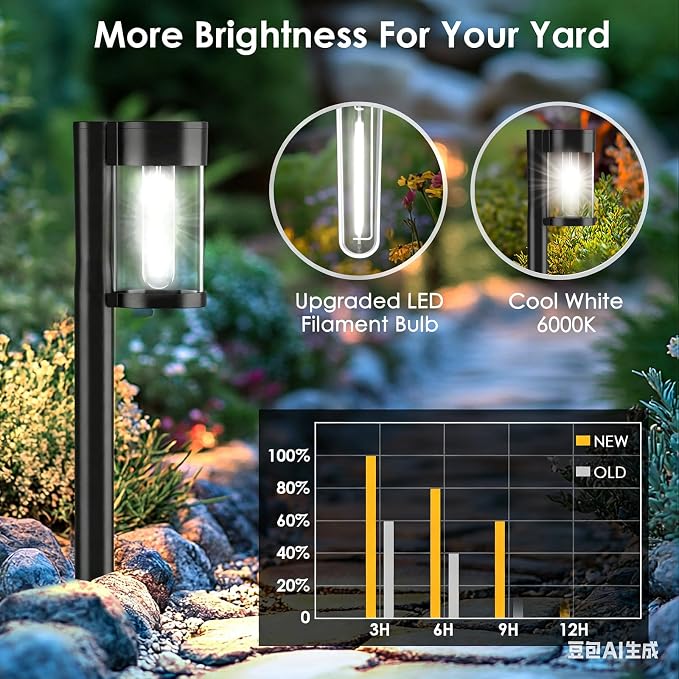 Mancra Solar Pathway Lights Outdoor, 10 Pack Metal & Glass Solar Lights Outdoor Waterproof Landscape Path Lights, Cool White