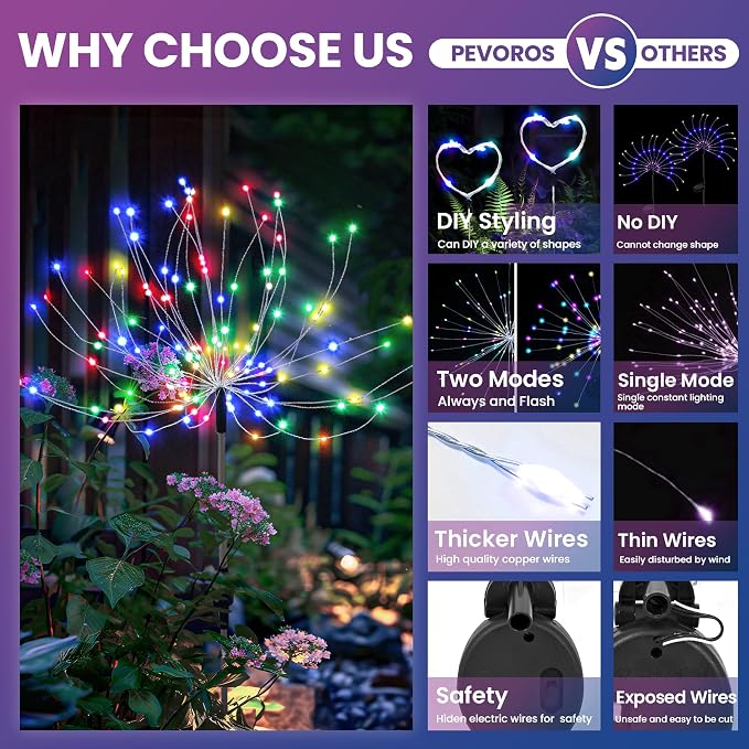 PEVOROS Solar Firework Fairy Garden Lights Outdoor, Colorful, 8 Pack | 120 LEDs, Waterproof, Fairy Garden Decor, Auto On/Off, Solar Powered, for Yard, Patio, Porch, Flower Pot, Pathway