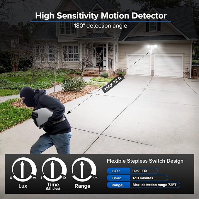 SANSI 15W 2000LM Motion Sensor Outdoor Lights, IP65 5000K (White) | 4 Modes Motion Lights for Outside, 320° Wide Angle LED Flood Lights Security Lights for Soffit, Backyard, Garage, Yard, Porch