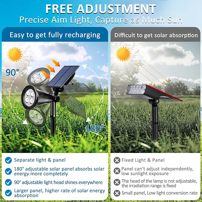 T-SUNUS Green Solar Landscape Spotlights 4 Pack, Solar Spot Lights Outdoor Waterproof, 4 LED Solar Spotlight with Auto On/Off, Adjustable Angle, 2 Lighting Modes for Yard Garden Tree Patio Pathway