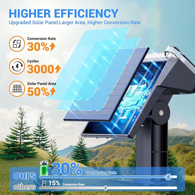Solar Spot Lights Outdoor Waterproof IP65, Super Bright LEDs with Lens, 2 Lighting Modes, 2 in 1 Auto On/Off Solar Powered Spotlights for Outside Landscape Holiday Decor, 4 Pack, Warm White