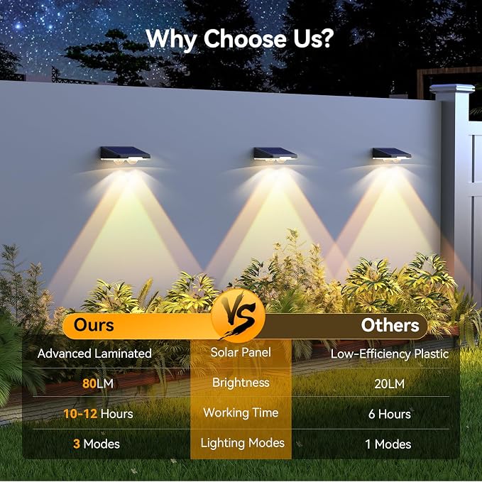 TECKNET Solar Fence Lights Outdoor, Solar Lights for Driveway Fence(12Pack) | 3 Color Modes, IP66 Waterproof with High-Brightness LEDs for Patio, Wall, Railing and Backyard