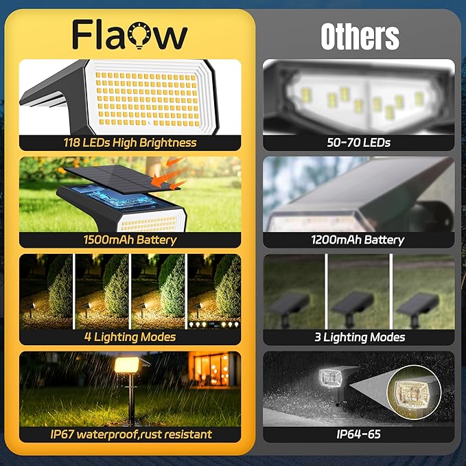Solar Spot Lights Outdoor Waterproof, 6 Pack, 118 LED Warm White | IP67, 4 Modes Auto On/Off, for Yard Garden Pathway Walkway Tree Patio Driveway