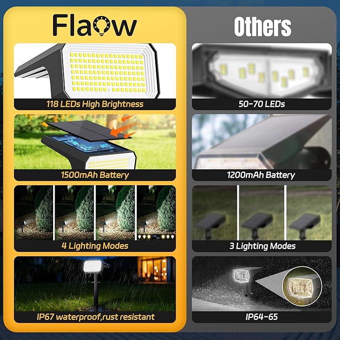 Solar Spot Lights Outdoor Waterproof, 6 Pack, 118 LED Cool White | IP67, 4 Modes Auto On/Off, for Yard Garden Pathway Walkway Tree Patio Driveway