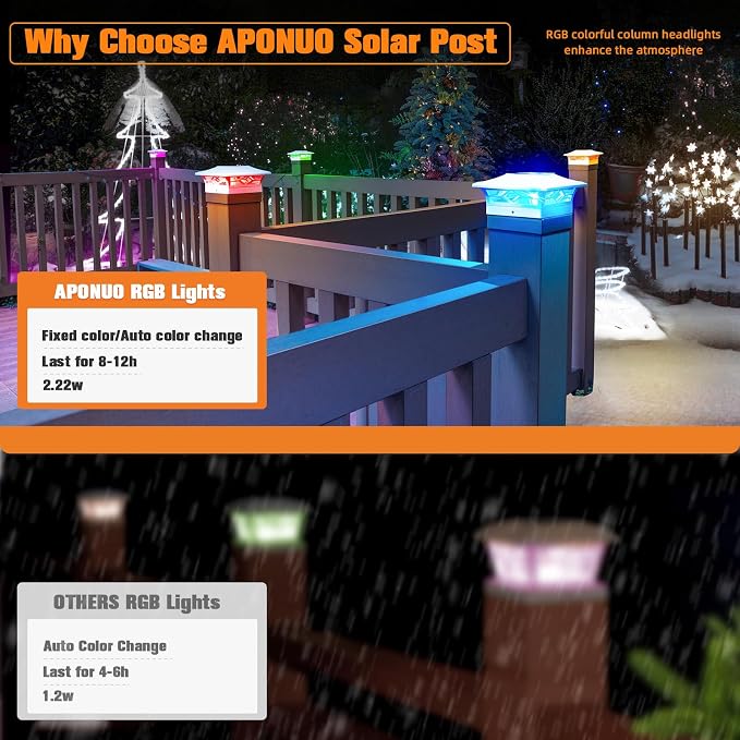 APONUO Solar Post Cap Lights with 8 RGB Colors and Multicolor Flow, Ultra-Bright Clear Lens, IP65 Waterproof for 4x4 5x5 6x6 Wood & Vinyl Fence Posts, 8 Pack White