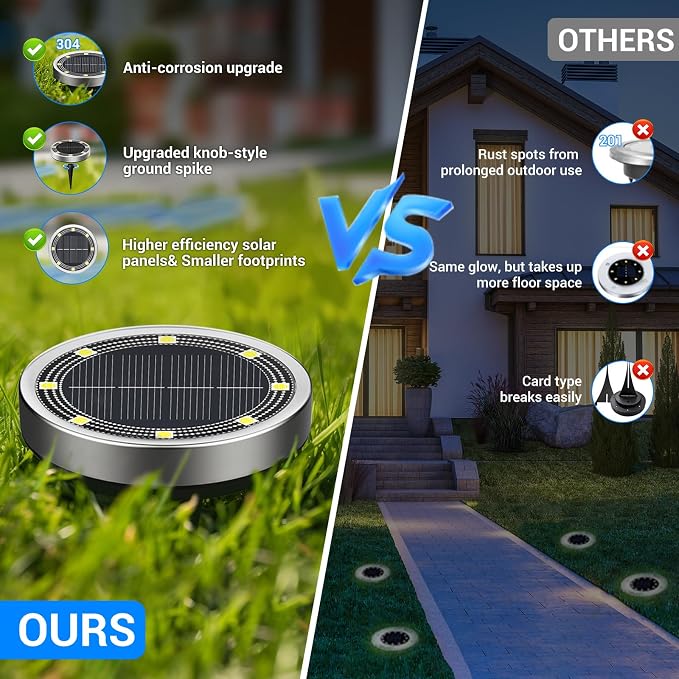 Solar Lights Outdoor Waterproof, 8 Pack Solar Powered Ground Lights Outdoor, IP68 Waterproof, Anti-Rust, Solar Garden Lights Landscape Lighting for Pathway Yard Lawn Walkway Driveway,Cool White