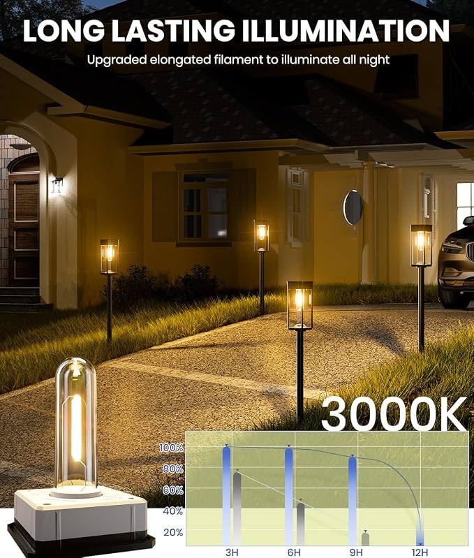 12 Pack Bright Solar Pathway Lights Outdoor,IP65 Waterproof Auto On/Off Solar Garden Light Path Lights Solar Powered for Outside Yard Path Lawn Walkway Driveway Landscape Lighting Patio Decor