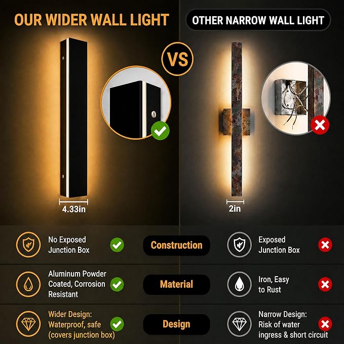 Modern Outdoor Wall Light 2pack 31in, 4.33in Width, Dimmable LED | 3200LM for Garage Front Door Porch, IP65 Waterproof Outdoor Sconce, Cover All Jbox, 3000K-6000K Adjustable, Matte Black