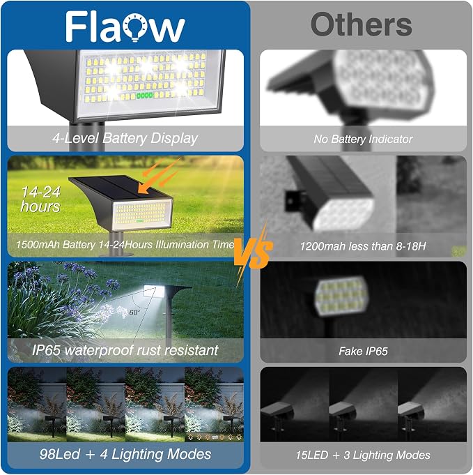 Solar Spot Lights Outdoor Waterproof with Power Display, 2 Pack Cool White | IP65, 4-Level Battery Indicator, 4 Modes Auto On/Off,2-in-1 Mount, for Yard Garden Pathway Walkway Tree Patio Driveway