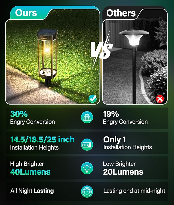 COXSENI Solar Pathway Lights Outdoor Waterproof Warm White, 4 Pack | Bright LED, 3000K, IP65, Solar Powered Landscape Lights for Path, Driveway, Lawn, Patio, Sidewalk, Yard, Walkway
