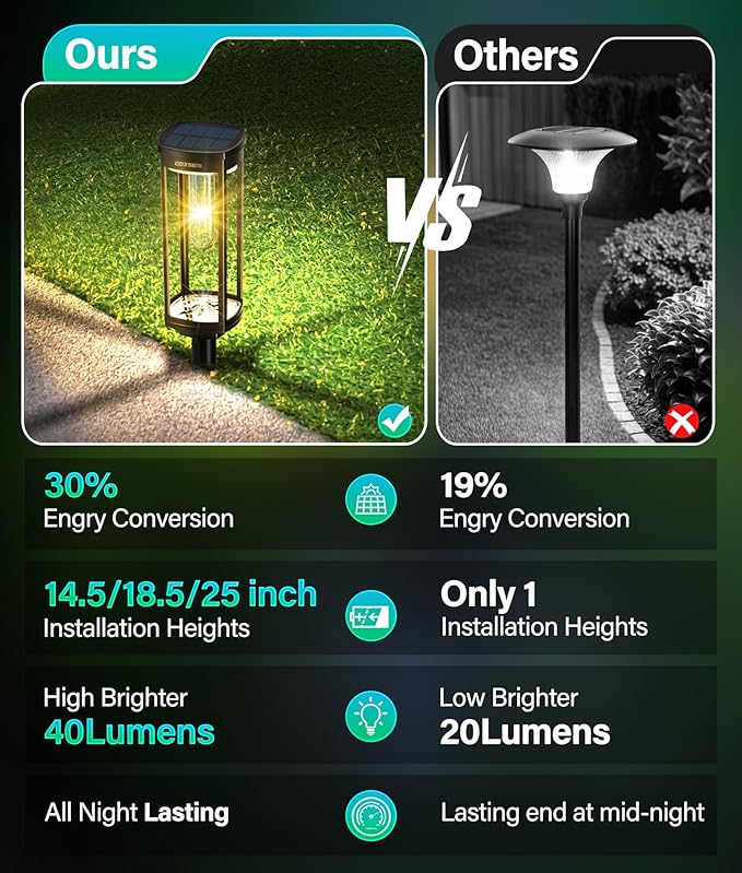 COXSENI Solar Pathway Lights Outdoor Waterproof Warm White, 8 Pack | Bright LED, 3000K, IP65, Solar Powered Landscape Lights for Path, Driveway, Lawn, Patio, Sidewalk, Yard, Walkway