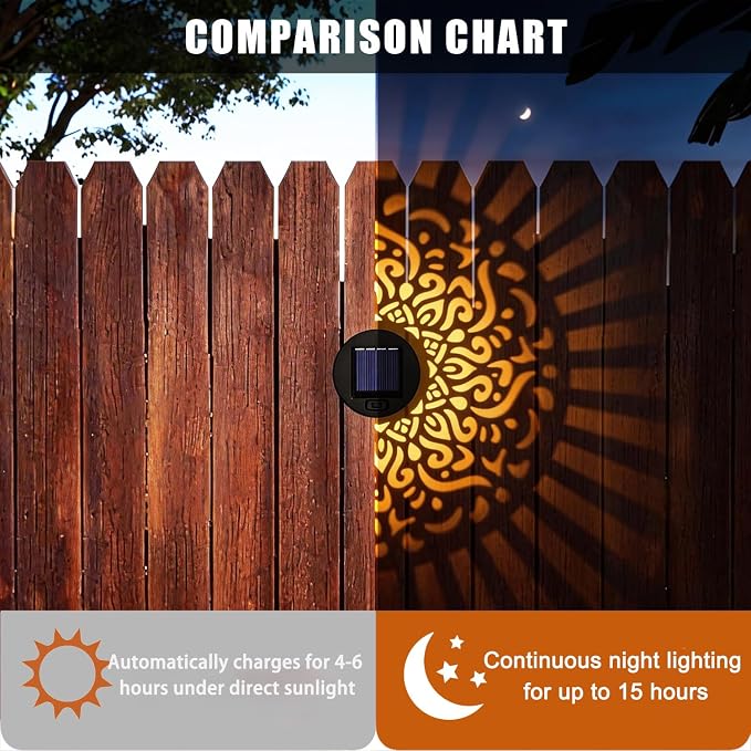 2 Pack Solar Mandala Projection Lights Outdoor, Waterproof Garden Decor | Lotus Pattern Solar Mandala Projector Lights, Auto On/Off, IP65 Waterproof for Fence, Garden & Patio Decor