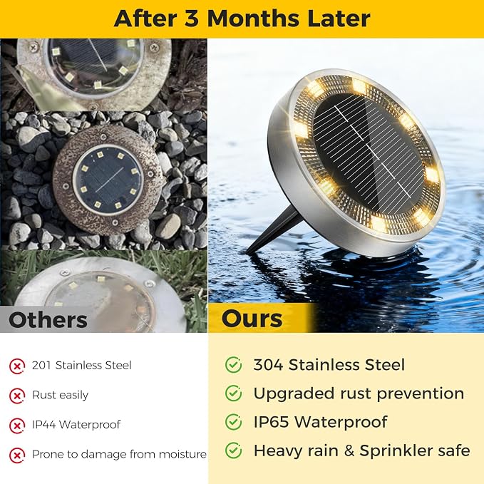 6 Pack Solar Ground Lights Outdoor, 8 LED Mini Flat Solar Disc Lights, IP65 Waterproof Pathway Lights Solar Powered, Landscape Lighting for Garden Walkway Driveway Yard Lawn,Warm White