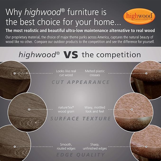 highwood Classic Westport Coffee Table, Whitewash
