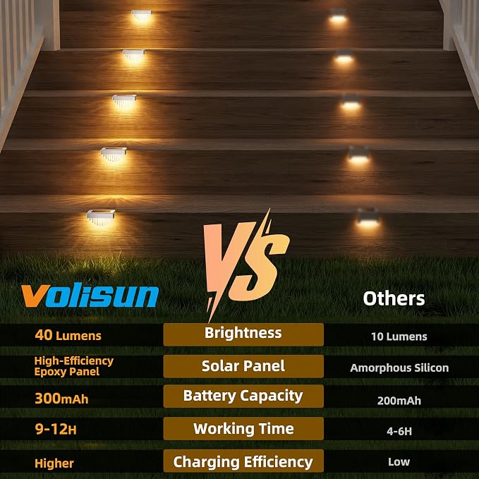 VOLISUN 12 Pack Solar Deck Lights Outdoor, Warm White LED Solar Step Lights for Outside, Waterproof Fence Light for Patio, Deck, Stairs, Yard, Pool and Porch (White)