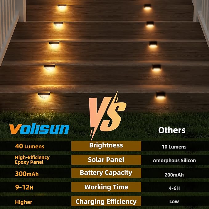 VOLISUN 8 Pack Solar Deck Lights Outdoor, Warm White LED Solar Step Lights for Outside, Waterproof Fence Light for Patio, Deck, Stairs, Yard, Pool and Porch (Black)