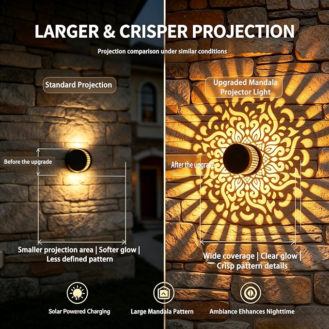 2 Pack Solar Mandala Projection Lights Outdoor, Waterproof Garden Decor | Lotus Pattern Solar Mandala Projector Lights, Auto On/Off, IP65 Waterproof for Fence, Garden & Patio Decor