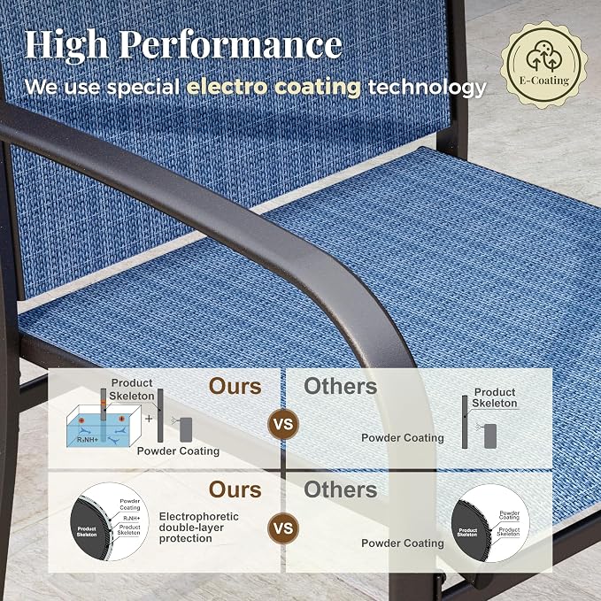 MIXPATIO 5 Pieces Patio Table and Chairs Set, 4 Person Outdoor Dining Furniture Set, 4 Blue Textilene Chairs and 37" Square Metal Table with Umbrella Hole, for Deck Backyard Lawn